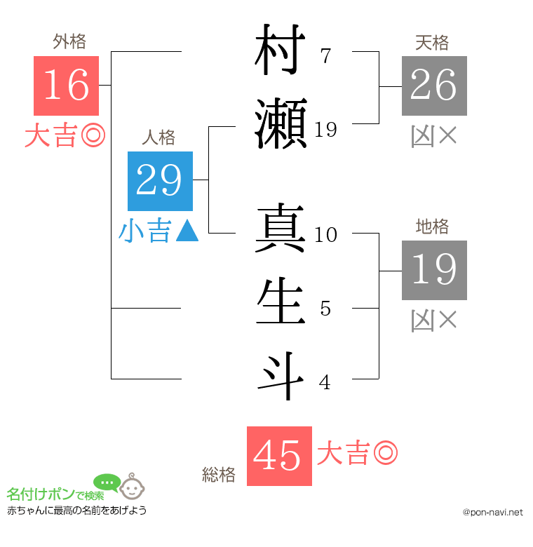 村瀬 真生斗さんの姓名判断結果