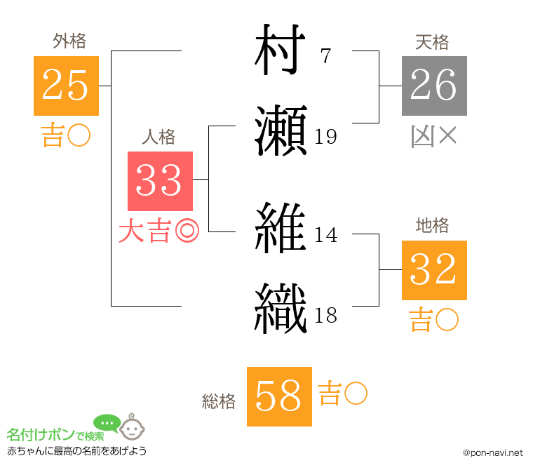 村瀬 維織さんの姓名判断結果