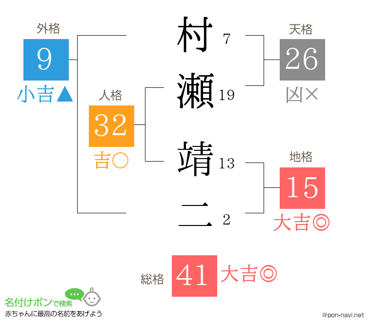 村瀬 靖二さんの姓名判断結果