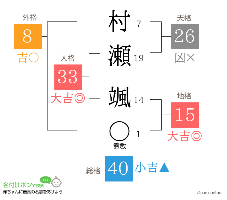 村瀬 颯さんの姓名判断結果