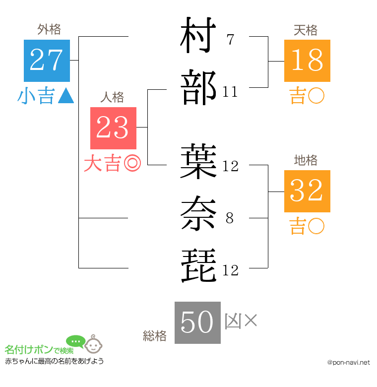 村部 葉奈琵さんの姓名判断結果