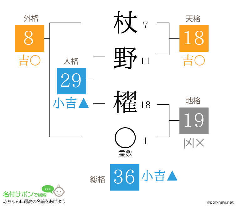 杖野 櫂さんの姓名判断結果
