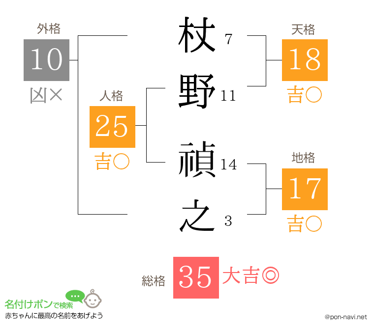 杖野 禎之さんの姓名判断結果