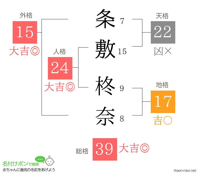 条敷 柊奈さんの姓名判断結果