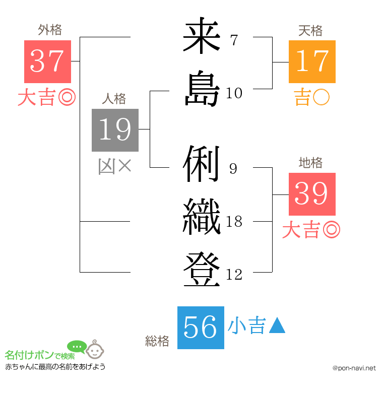 来島 俐織登さんの姓名判断結果