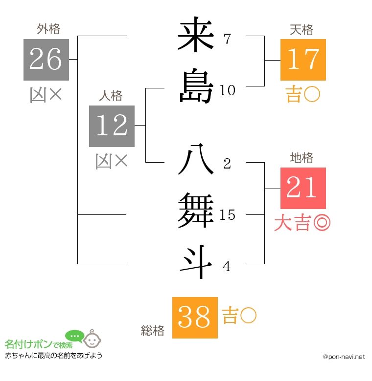 来島 八舞斗さんの姓名判断結果