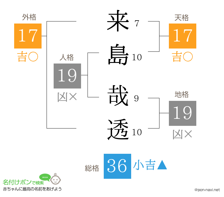 来島 哉透さんの姓名判断結果