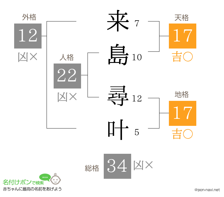 来島 尋叶さんの姓名判断結果