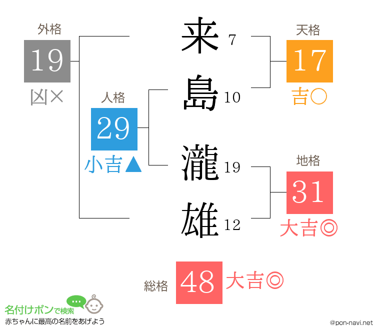 来島 瀧雄さんの姓名判断結果
