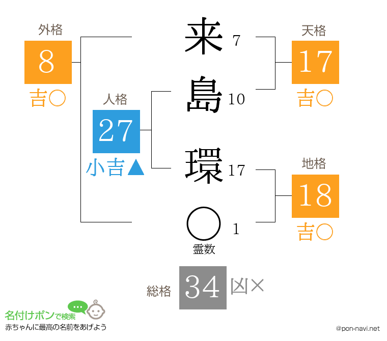 来島 環さんの姓名判断結果