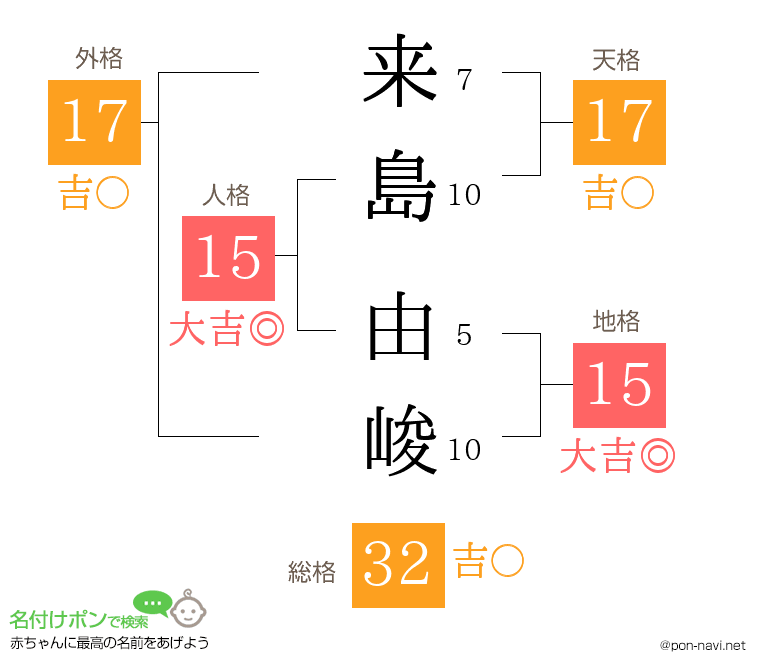 来島 由峻さんの姓名判断結果