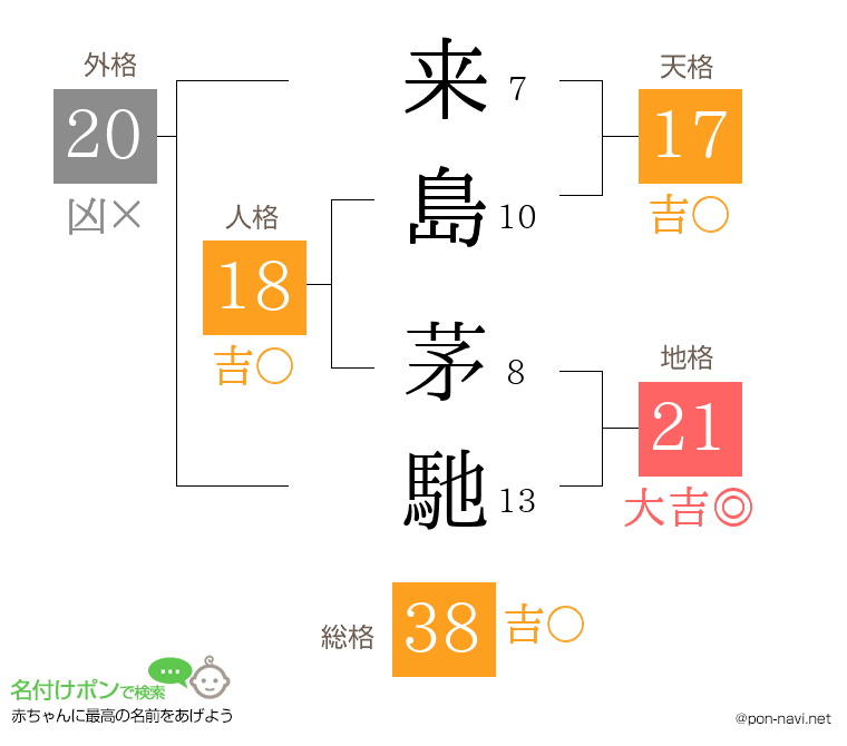 来島 茅馳さんの姓名判断結果