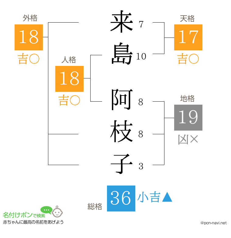 来島 阿枝子さんの姓名判断結果