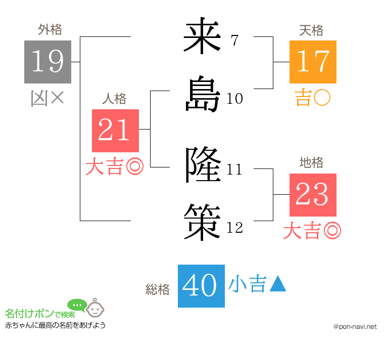 来島 隆策さんの姓名判断結果