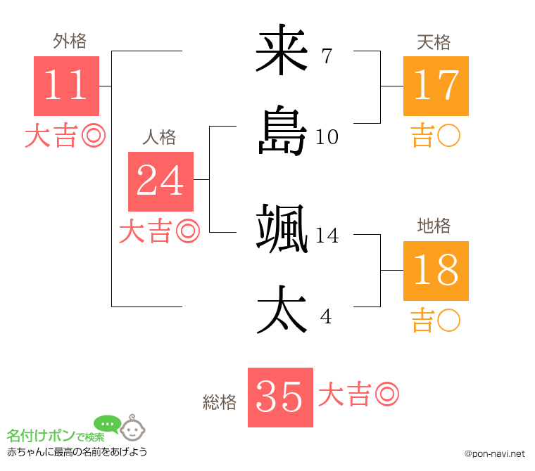 来島 颯太さんの姓名判断結果