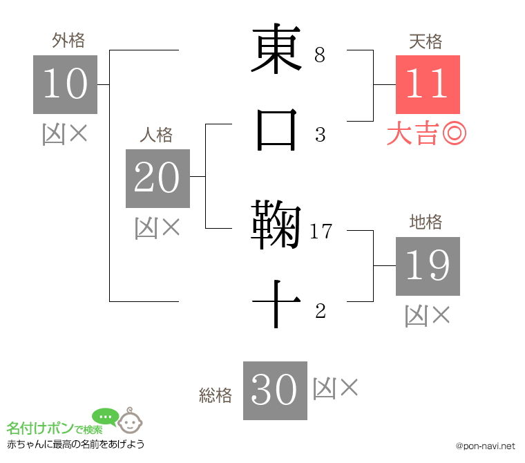 東口 鞠十さんの姓名判断結果