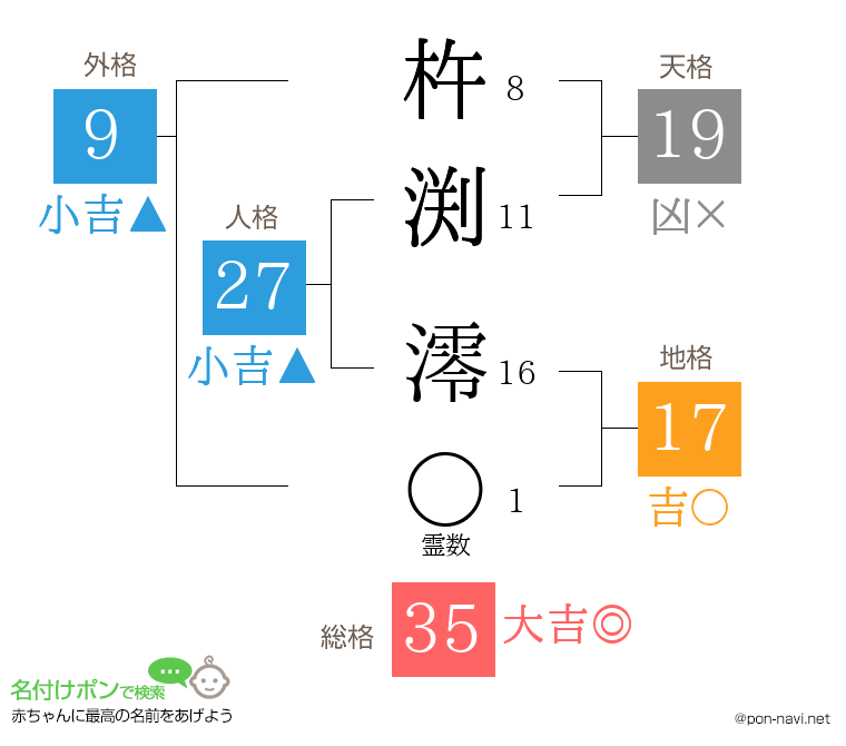 杵渕 澪さんの姓名判断結果