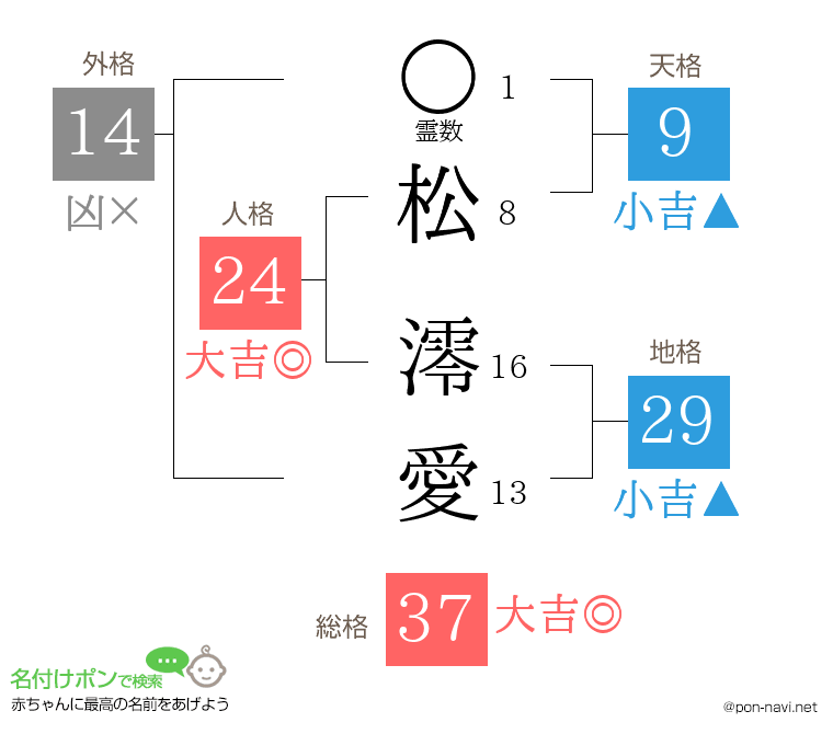 松 澪愛さんの姓名判断結果
