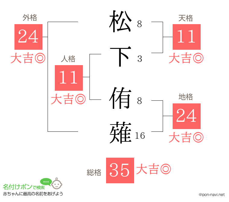 松下 侑薙さんの姓名判断結果