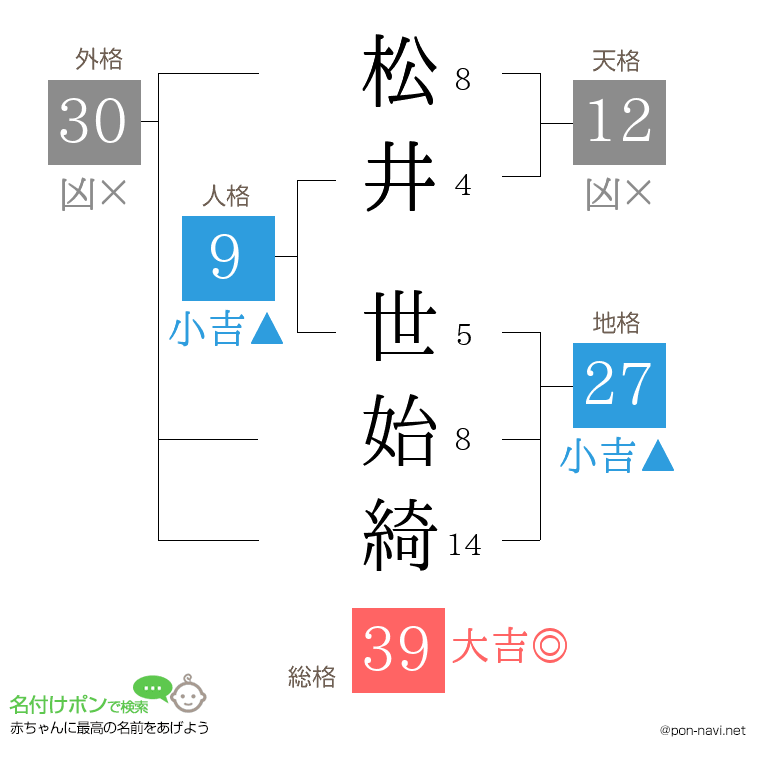 松井 世始綺さんの姓名判断結果