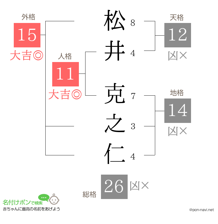 松井 克之仁さんの姓名判断結果