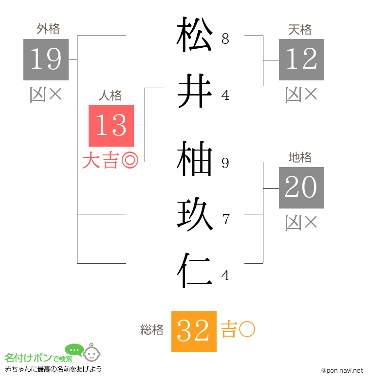 松井 柚玖仁さんの姓名判断結果