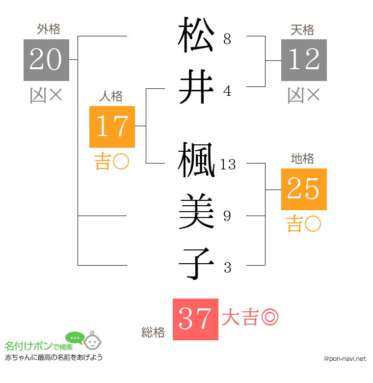 松井 楓美子さんの姓名判断結果