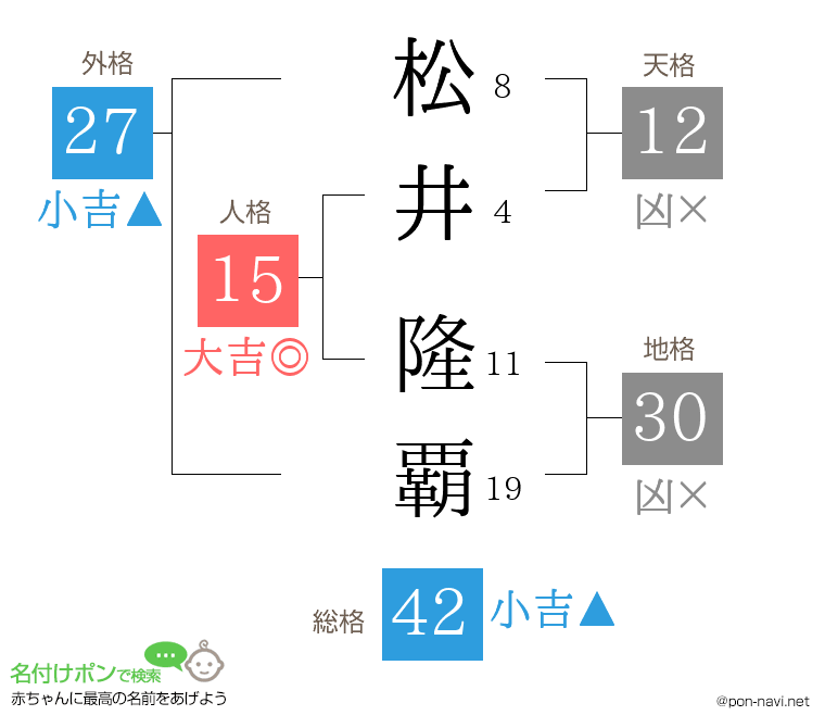 松井 隆覇さんの姓名判断結果