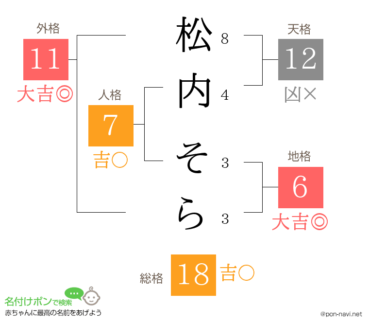 松内 そらさんの姓名判断結果