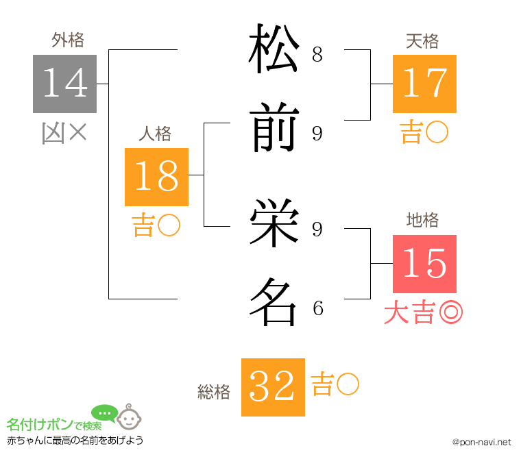 松前 栄名さんの姓名判断結果