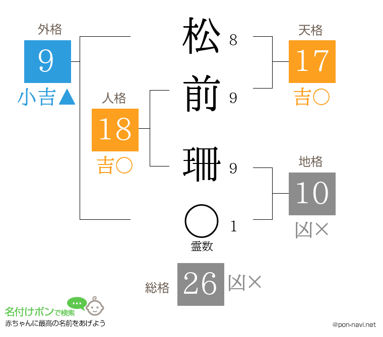 松前 珊さんの姓名判断結果
