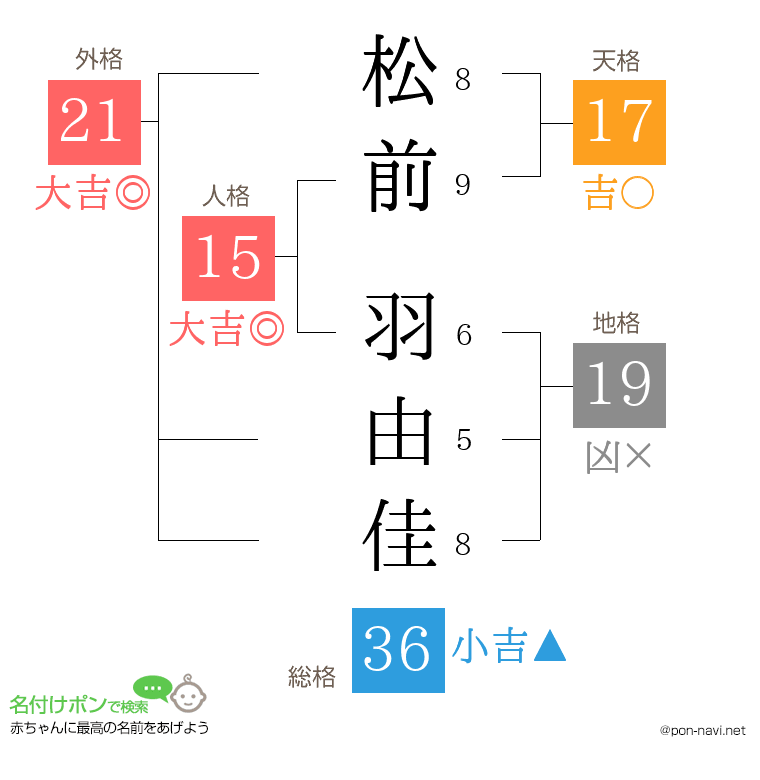 松前 羽由佳さんの姓名判断結果