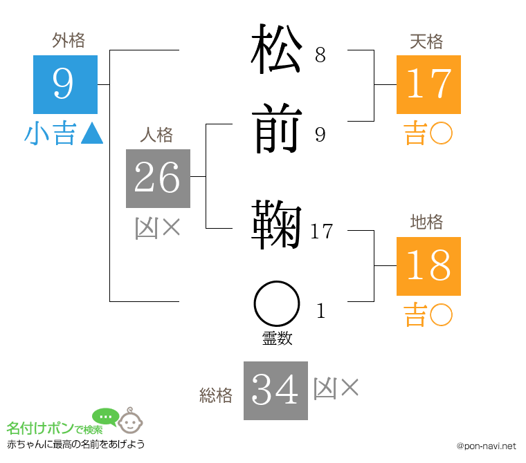 松前 鞠さんの姓名判断結果
