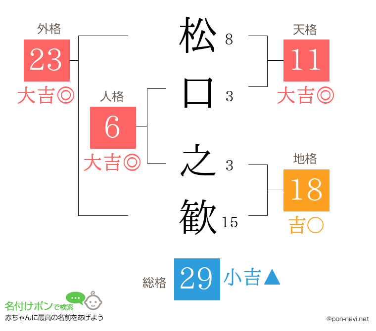 松口 之歓さんの姓名判断結果