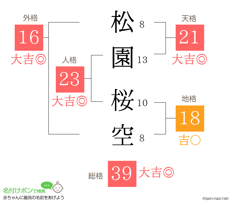 松園 桜空さんの姓名判断結果