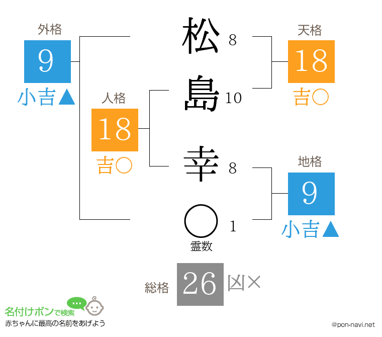 松島 幸さんの姓名判断結果
