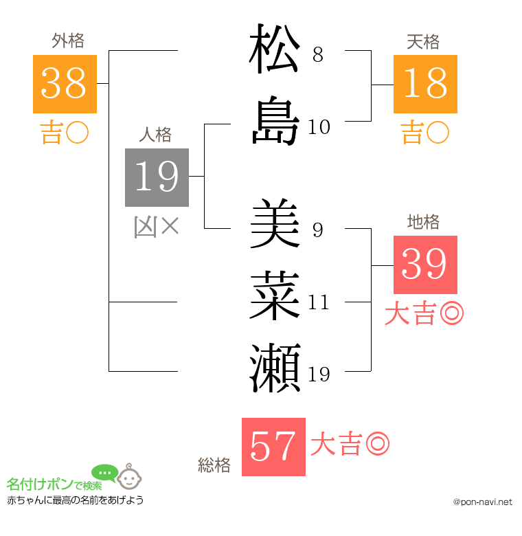 松島 美菜瀬さんの姓名判断結果