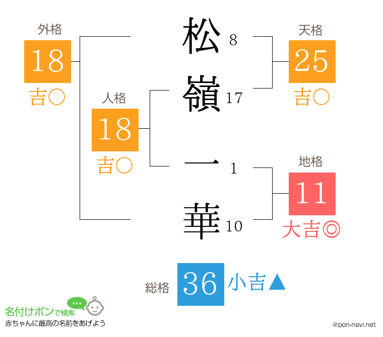 松嶺 一華さんの姓名判断結果