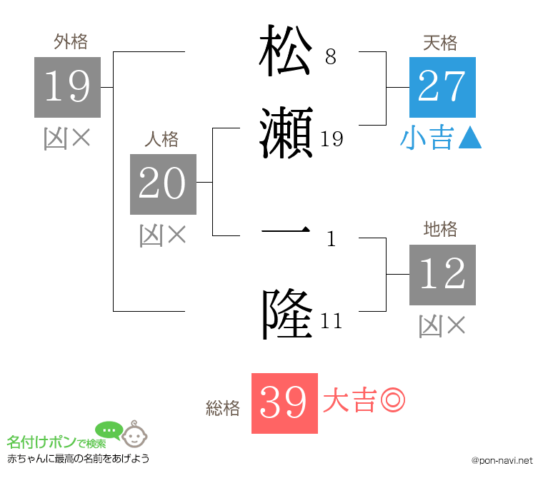 松瀬 一隆さんの姓名判断結果