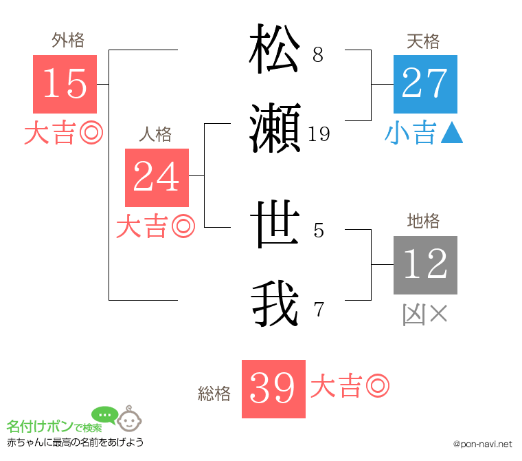 松瀬 世我さんの姓名判断結果