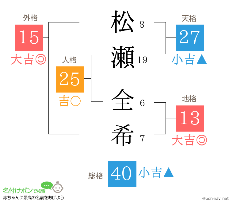 松瀬 全希さんの姓名判断結果