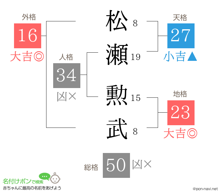 松瀬 勲武さんの姓名判断結果