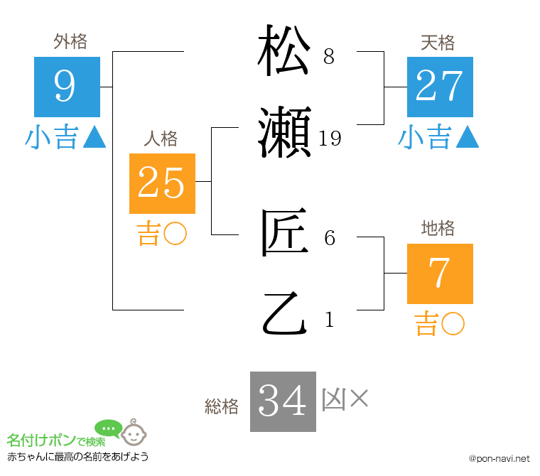 松瀬 匠乙さんの姓名判断結果