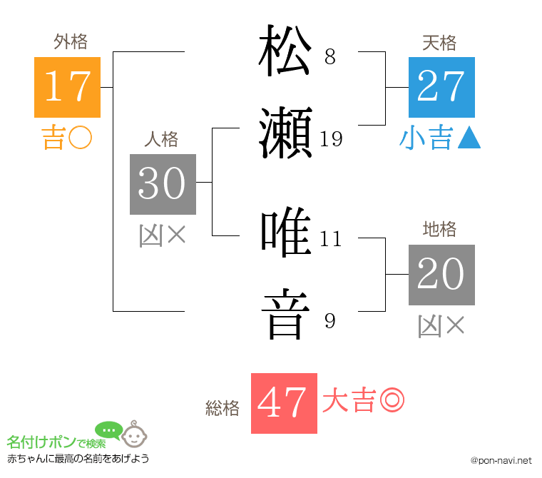 松瀬 唯音さんの姓名判断結果
