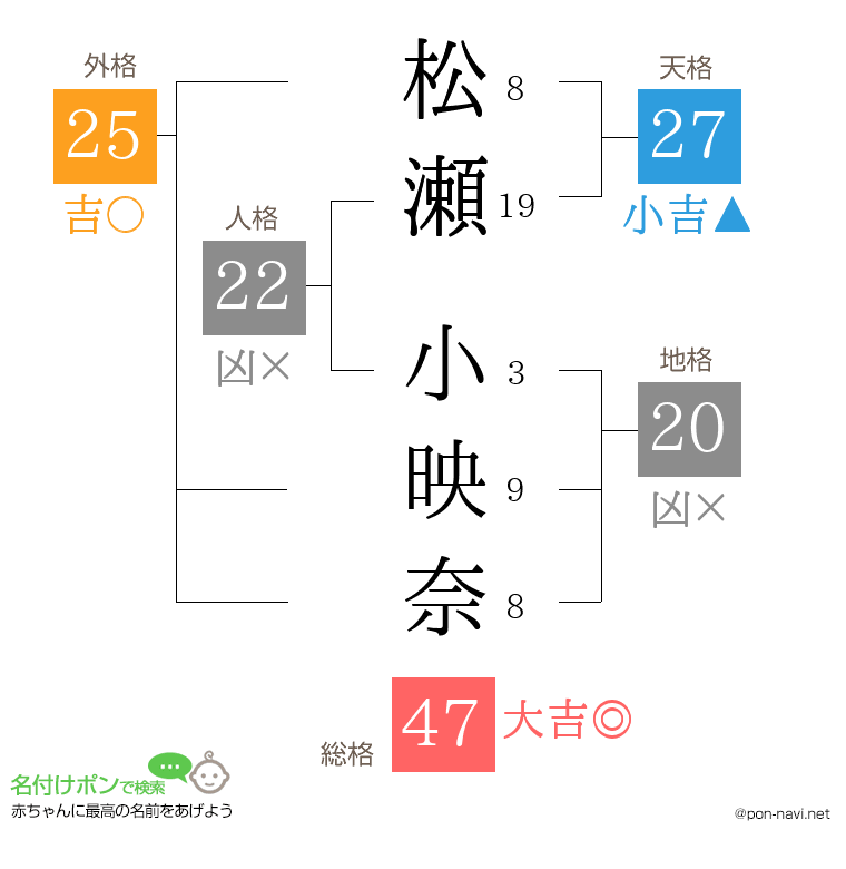 松瀬 小映奈さんの姓名判断結果