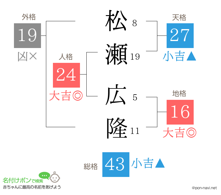 松瀬 広隆さんの姓名判断結果