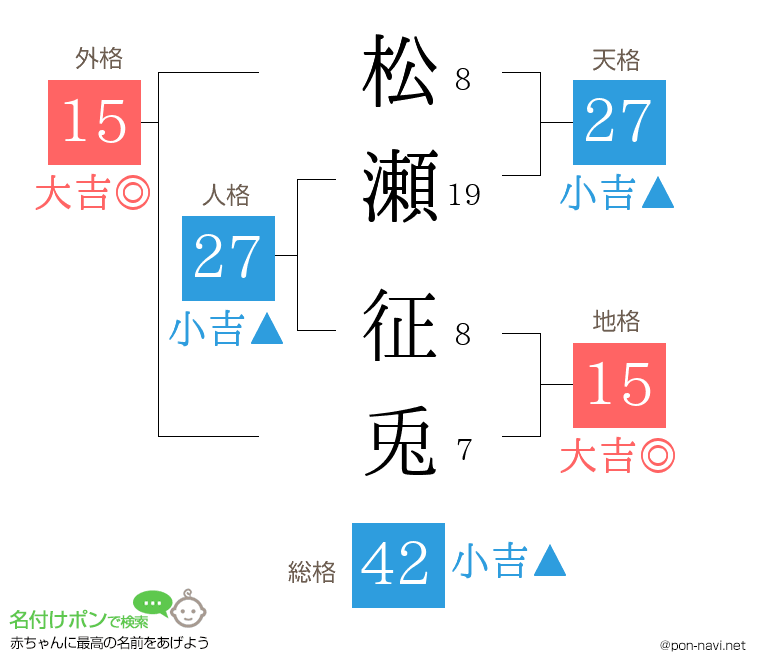 松瀬 征兎さんの姓名判断結果