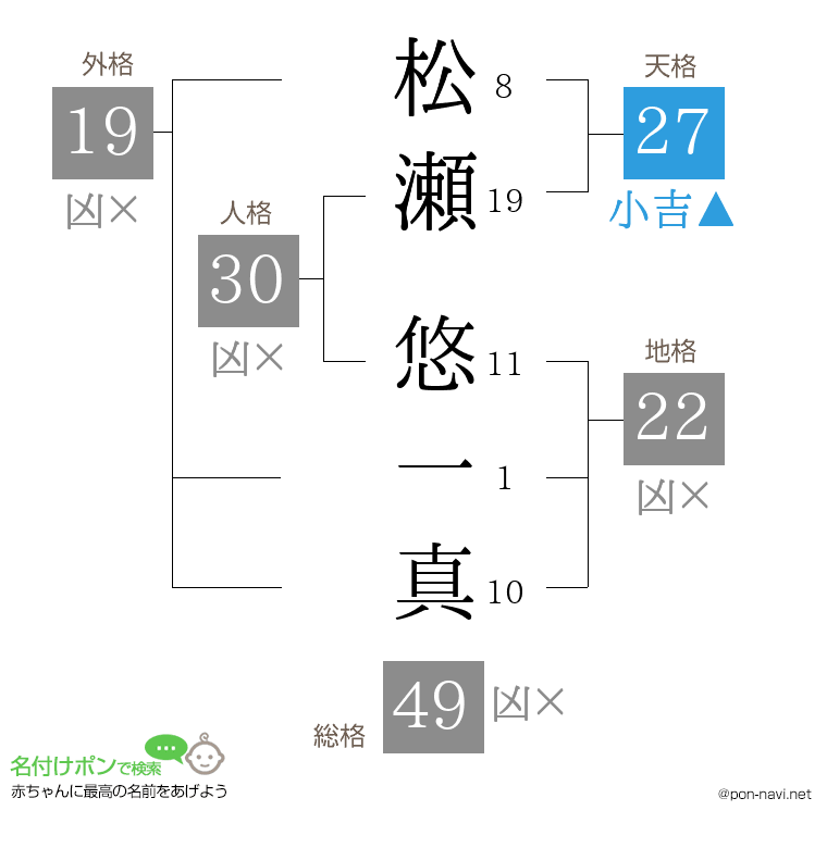 松瀬 悠一真さんの姓名判断結果
