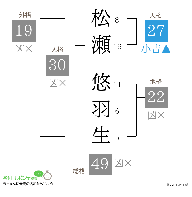 松瀬 悠羽生さんの姓名判断結果
