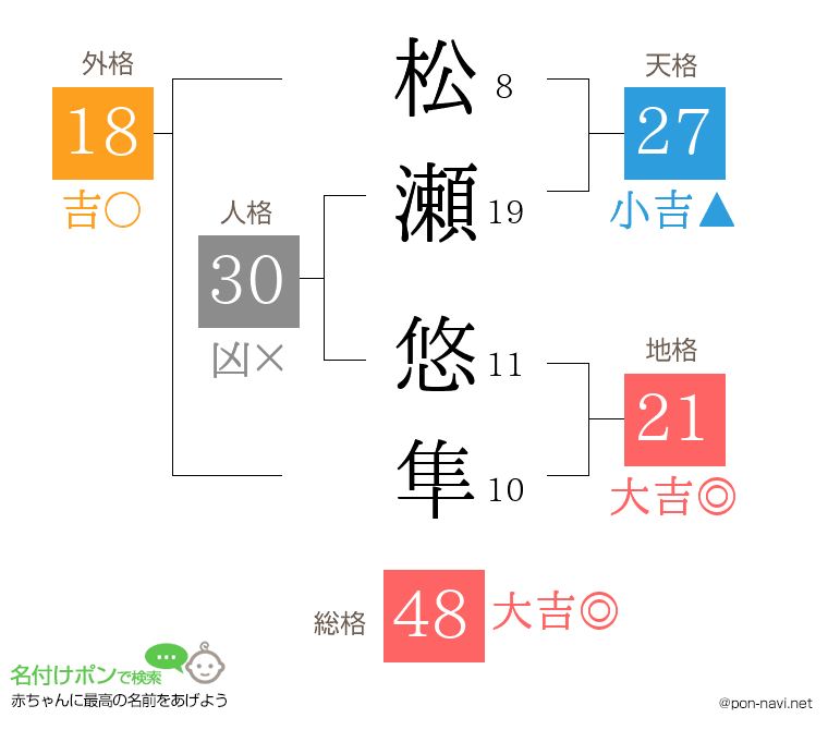 松瀬 悠隼さんの姓名判断結果